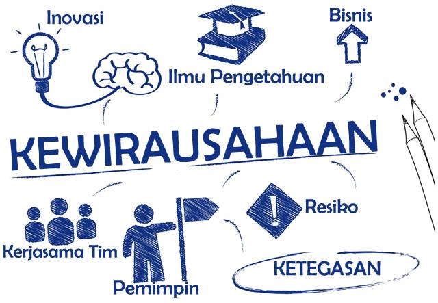 Peluang Usaha