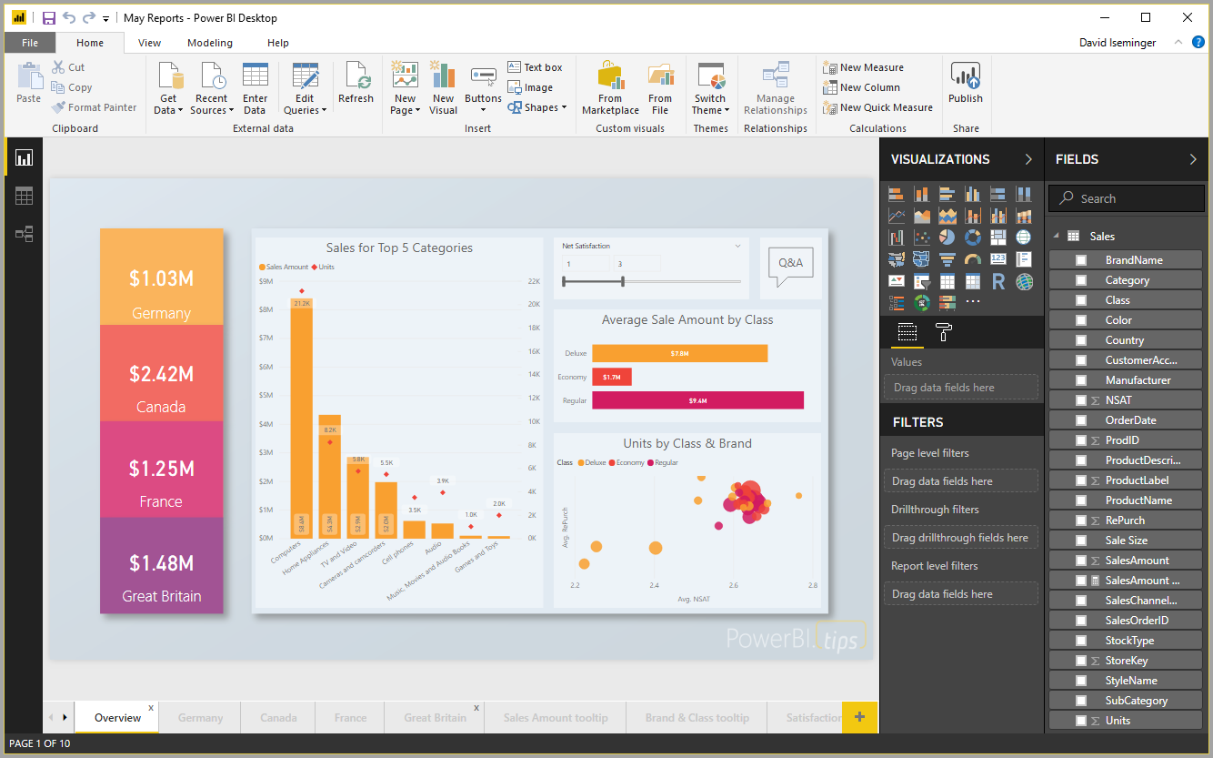 Dashboard Interaktif