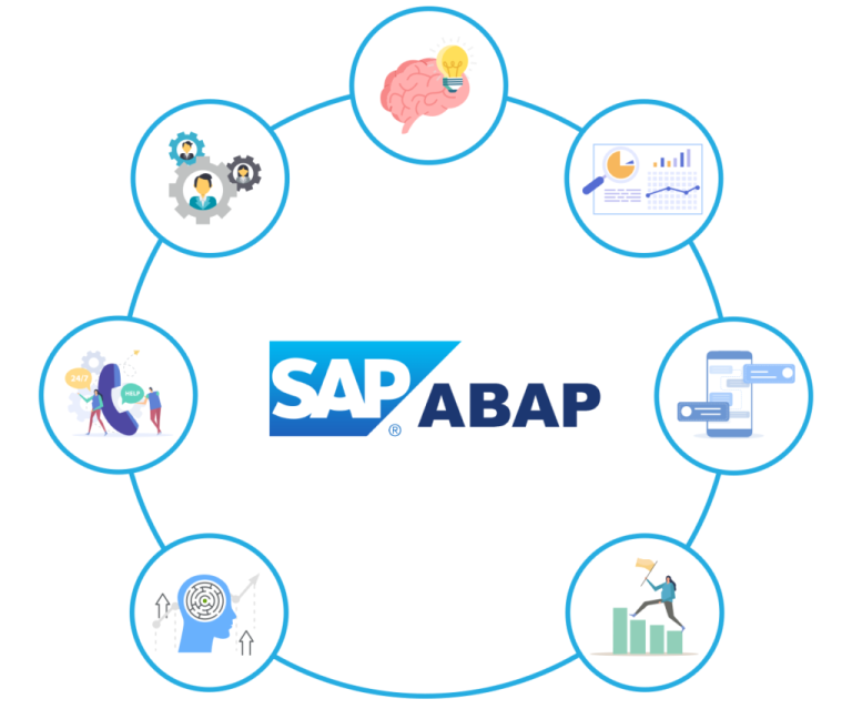 ABAP Workbench (Lingkungan Pengembangan)