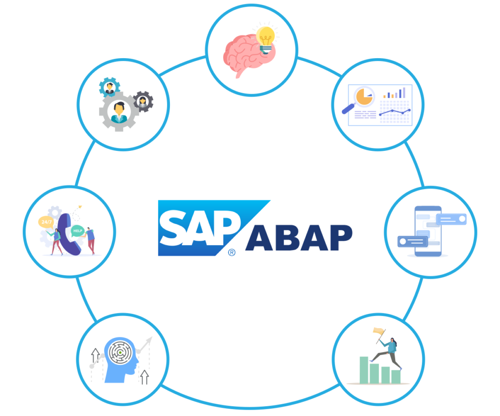 ABAP Workbench (Lingkungan Pengembangan)